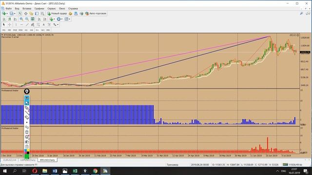 Индикатор Sentiment смотреть онлайн