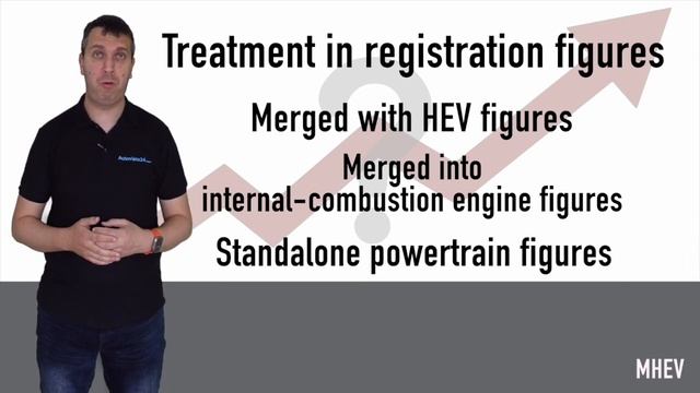 What is a hybrid powertrain? смотреть онлайн