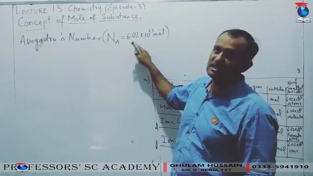 Chemistry-I Lecture13 Chap1_Topic_Concept Of Mole And Avogadro'S No (Episode3) смотреть онлайн