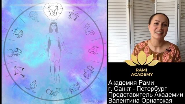 #Транзит #ретро Сатурна для каждого восходящего #знака. #валеорна #академиярами #Сатурн #джйотиш смотреть онлайн