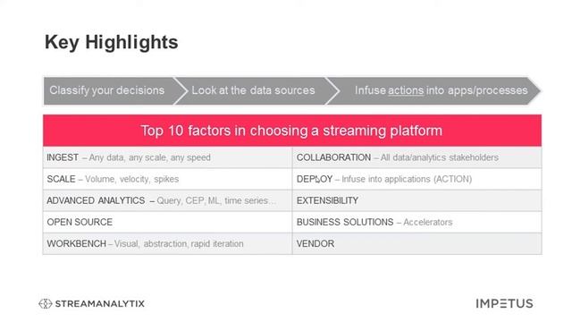 Streaming Architecture смотреть онлайн