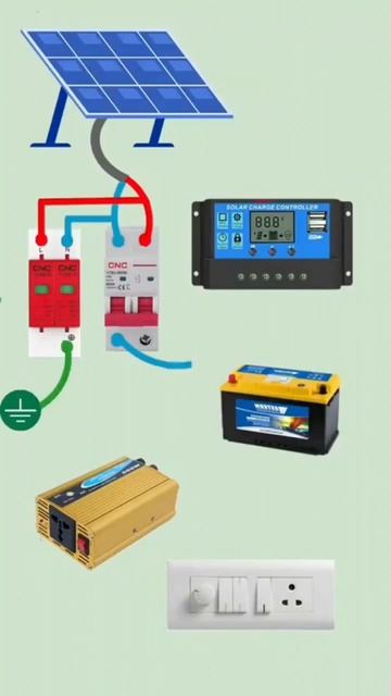 The simple solar power principle#solar смотреть онлайн
