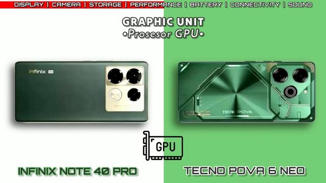 TECNO POVA 6 NEO 5G VS INFINIX NOTE 40 PRO 5G | INFINIX MENANG BANYAK!? KOK BISA!?