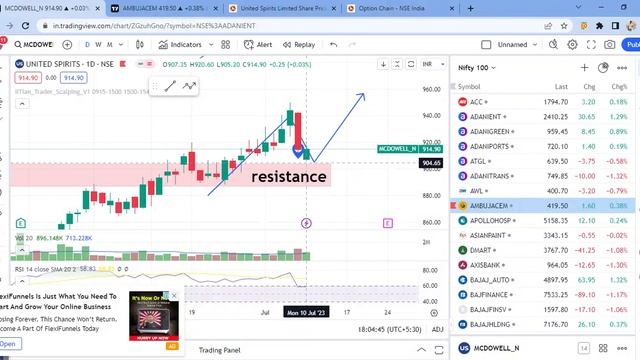 #MC_Dowell(United Spirit) & Ambuja Cement Analysis : इसके बाद आएगा बंपर Buying|Profit कामने का mauk смотреть онлайн