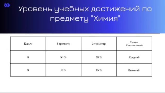 Волкова Н.П. Учитель химии смотреть онлайн