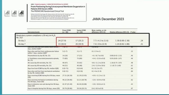 Should we abandon prone posit during VV ECMO Matthieu Schmidt  ISICEM-44 (2025)