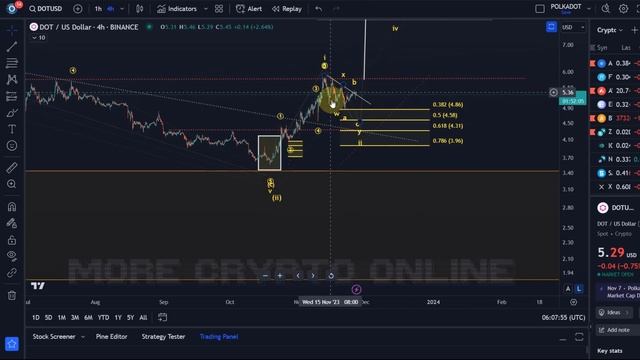 Polkadot DOT Price News Today - Technical Analysis Update Now, Price Now! Elliott Wave Analysis! смотреть онлайн