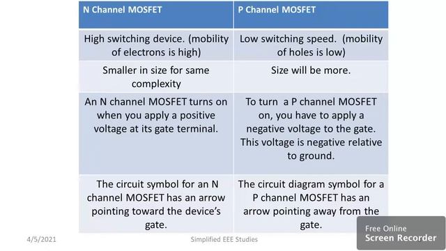 DIFFERENCE BETWEEN N CHANNEL AND P CHANNEL POWER MOSFETS|COMPARISION OF P CHANNEL & N CHANNEL MOSFE смотреть онлайн