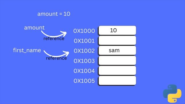 What happens if you assign var=10 in Python | Python Variables Advanced смотреть онлайн