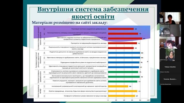 Звіт директора КЗ "Писарівський ліцей" Глущенко Т.Г. за 2021-2022 н.р. смотреть онлайн