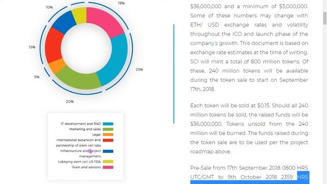 Обзор ICO🔥Stem Cell Innovations - разработка, расширение и лечение стволовых клеток. смотреть онлайн