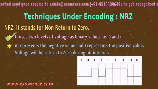 Data Encoding and Decoding with Modulation Techniques (Computer Science) смотреть онлайн