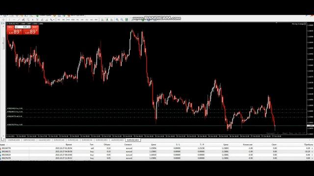 Внутридневная торговля.Сделки по eurusd 27.10.2021 #Forex смотреть онлайн