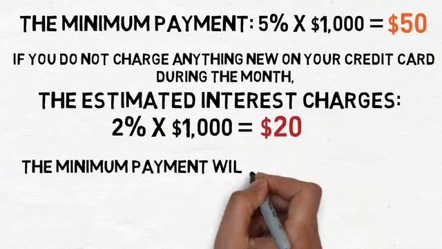 Pay Your Credit Card Bills On Time смотреть онлайн