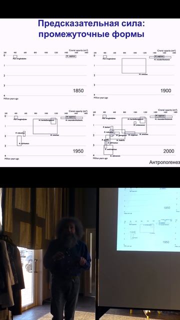 Шимпанзе | Михаил Гельфанд — Молекулярная эволюция #наука смотреть онлайн