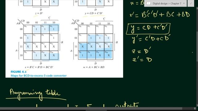 Q. 7.23: List the PLA programming table for the BCD‐to‐excess‐3‐code converter whose Boolean functi смотреть онлайн