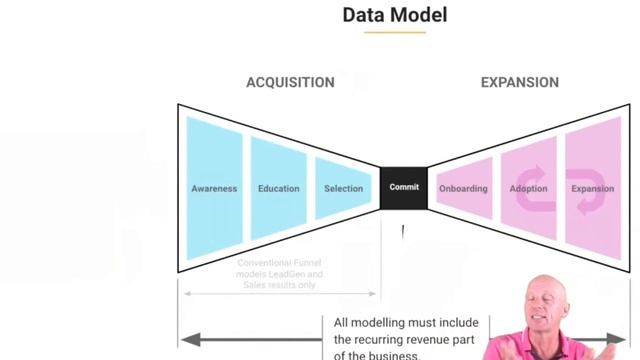 Focus on the Entire Customer Journey, Not Just the Sales Funnel смотреть онлайн