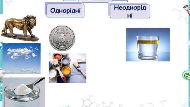 Узагальнення и систематизація знань учнів за курсу хімія , 7 клас ,ОДЕСЬКИЙ ЛІЦЕЙ №130 смотреть онлайн