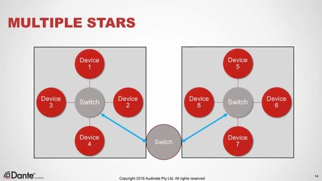 03 IP Network Basics смотреть онлайн