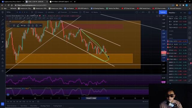 Confirmation ke 26000 dah ada?..terus jatuh @ small recovery sebelum jatuh смотреть онлайн