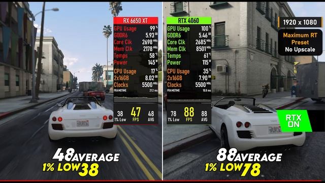 Radeon RX 6650 XT Vs NVIDIA GeForce RTX 4060 - Цена / производительность
