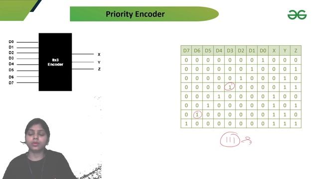 Priority Encoder | CHEAT SHEET ON DIGITAL LOGIC | GATE 2023 смотреть онлайн