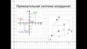Векторы и координаты