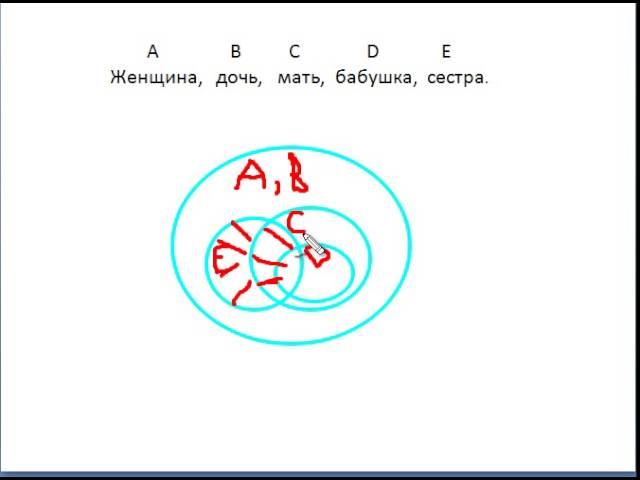 Практикум. Логические отношения между понятиями.