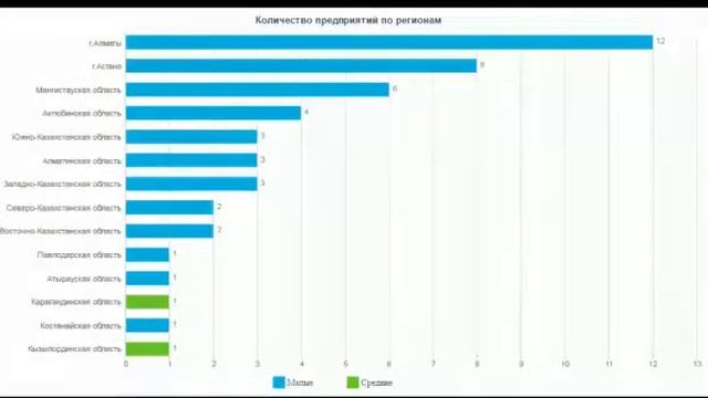 Онлайн кассовый аппарат смотреть онлайн