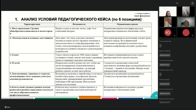 Начальная школа, ЦФО 04.04 – день 10