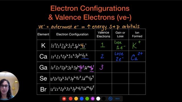 Ion Formation смотреть онлайн