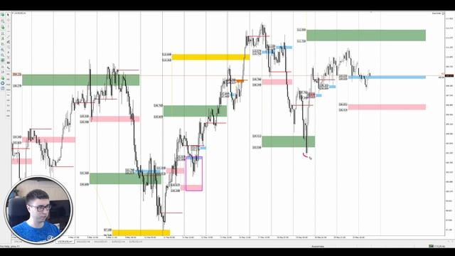 Цена на нефть, золото XAUUSD, фондовый рынок S&P 500. Форекс прогноз на 24 - 25 мая смотреть онлайн