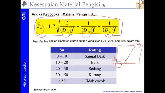 Pertemuan Ilmiah Tahunan XXIV, Keynote Speaker : Dr. Gouw Tjie смотреть онлайн