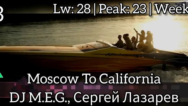 ЕвроХит Топ 40 (16.03.2012) смотреть онлайн