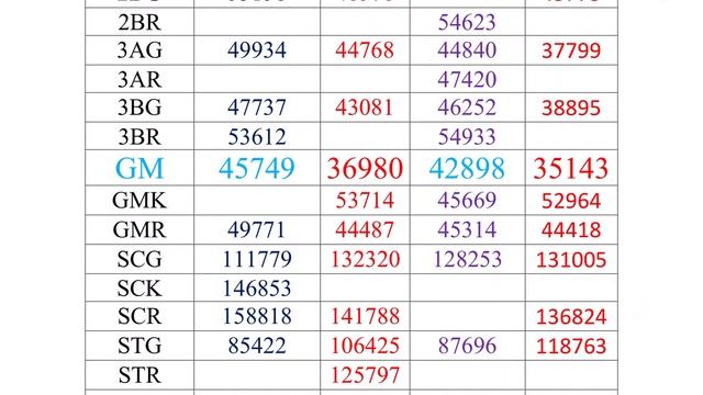 BIDAR & RAICHUR MEDICAL COLLEGES NEET CUTOFF ANALYSIS | NEET2023| KEA | HK INCLUDED смотреть онлайн