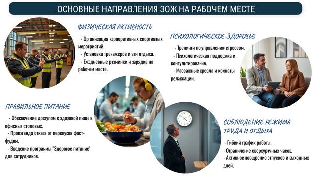 Здоровый Образ Жизни на Рабочих Местах