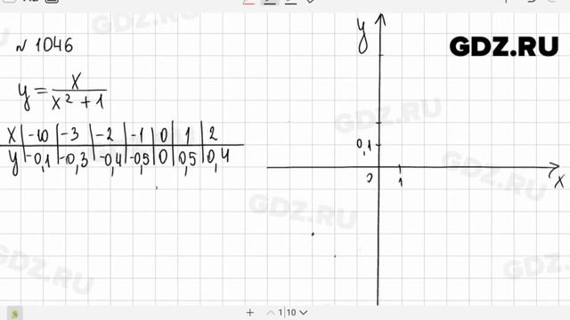 № 1046- Алгебра 9 класс Макарычев смотреть онлайн