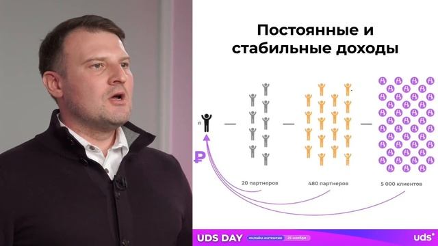 Андрей Окулов 25 ноября 2023 года UDS DAY смотреть онлайн