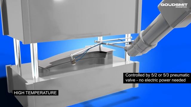 Goudsmit Magnetic gripper animation - for robotic sheet handling смотреть онлайн