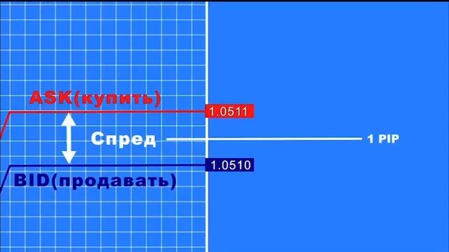 Спред смотреть онлайн