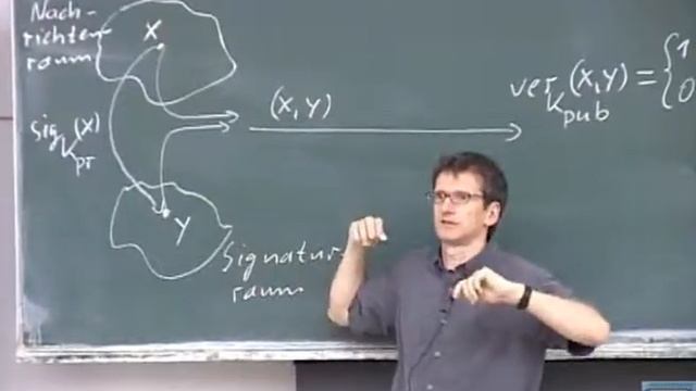 17 Digitale Signaturen