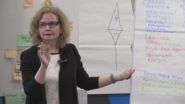 Границы ответственности волонтера в общении с подростками. Тренинг для волонтеров