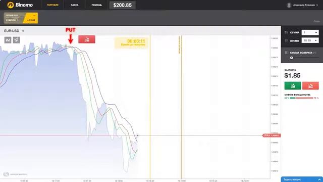 Binomo брокер бинарных опционов отзывы по выводу денег смотреть онлайн