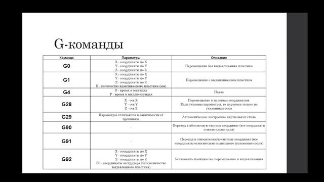 G code для FDM (FFF) печати Часть 1
