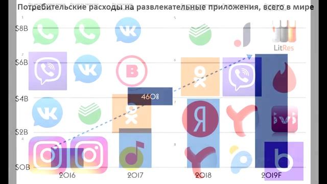 Будущее за мобильными приложениями смотреть онлайн