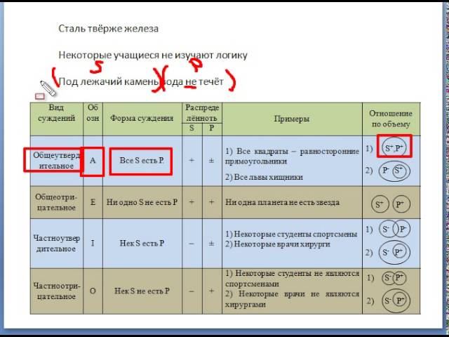 Практикум суждение