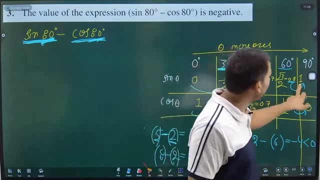 The value of the expression (sin 80° – cos 80°) is negative. смотреть онлайн