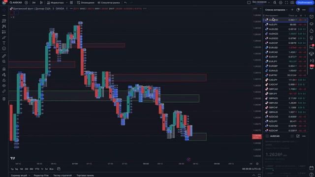 Безопасная торговая стратегия кластерный индикатор для новичка и профи от Трейдера АБ обучение смотреть онлайн