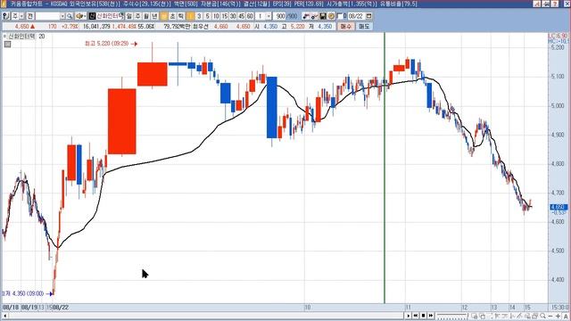 2022년 8월  23일 갭상승과 8월 22일 상한가 종목(지에스이,대성산업,케이씨피드,대성에너지,대동전자,미래생명자원,풍원정밀,한탑,새빗켐,한창바이오텍,SK5호스팩,카나리아바이