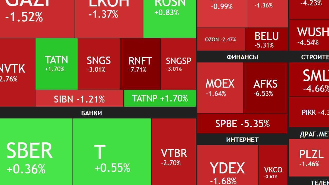 7 апреля ► Падение - это нормально / Новости / Отчеты / Дивиденды ► ЧТО С АКЦИЯМИ СЕГОДНЯ смотреть онлайн